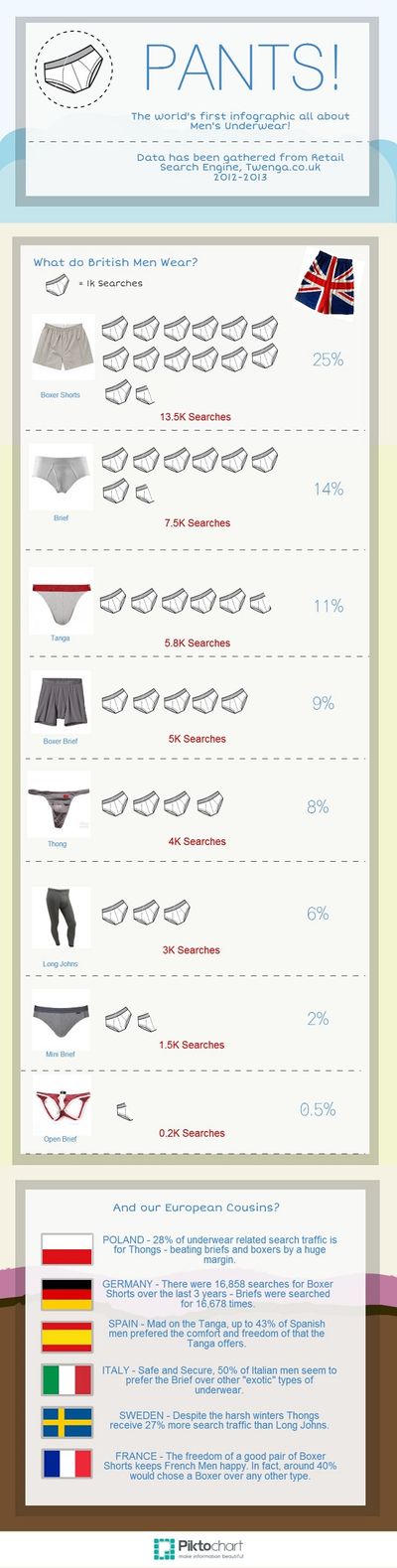 Men_s+Underwear+Survey by Twenga